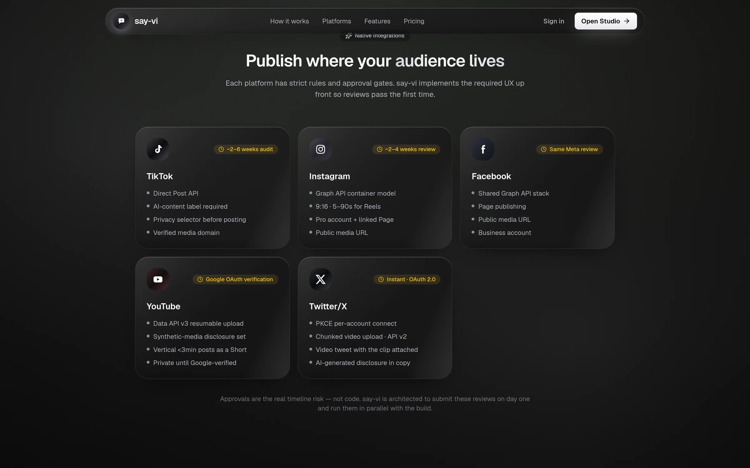 Sayvi publishing targets with the approval rules for each platform
