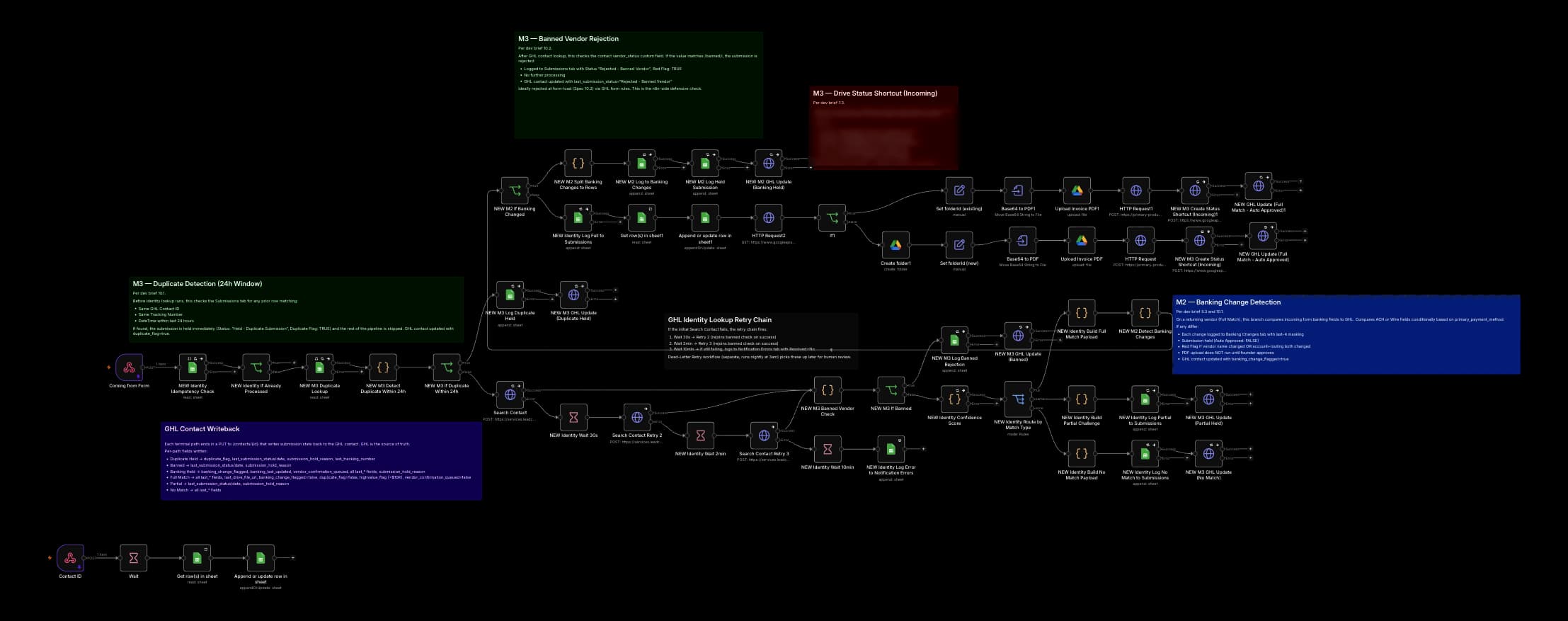 The whole n8n vendor portal workflow with duplicate detection, identity lookup and document routing