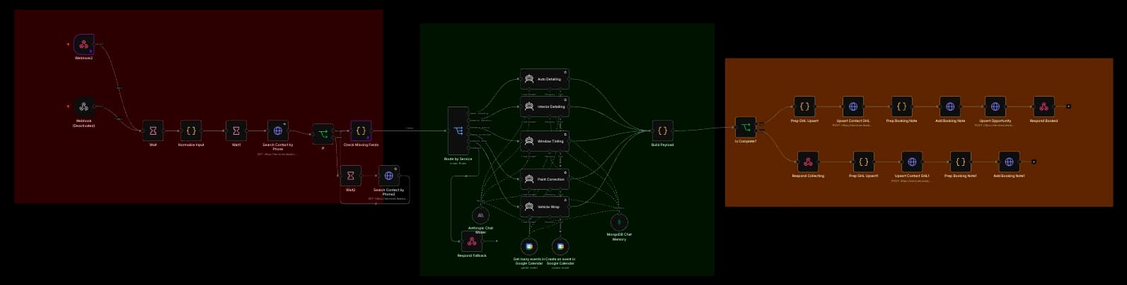 The n8n multi-agent SMS workflow that books the job: intake, routing and booking