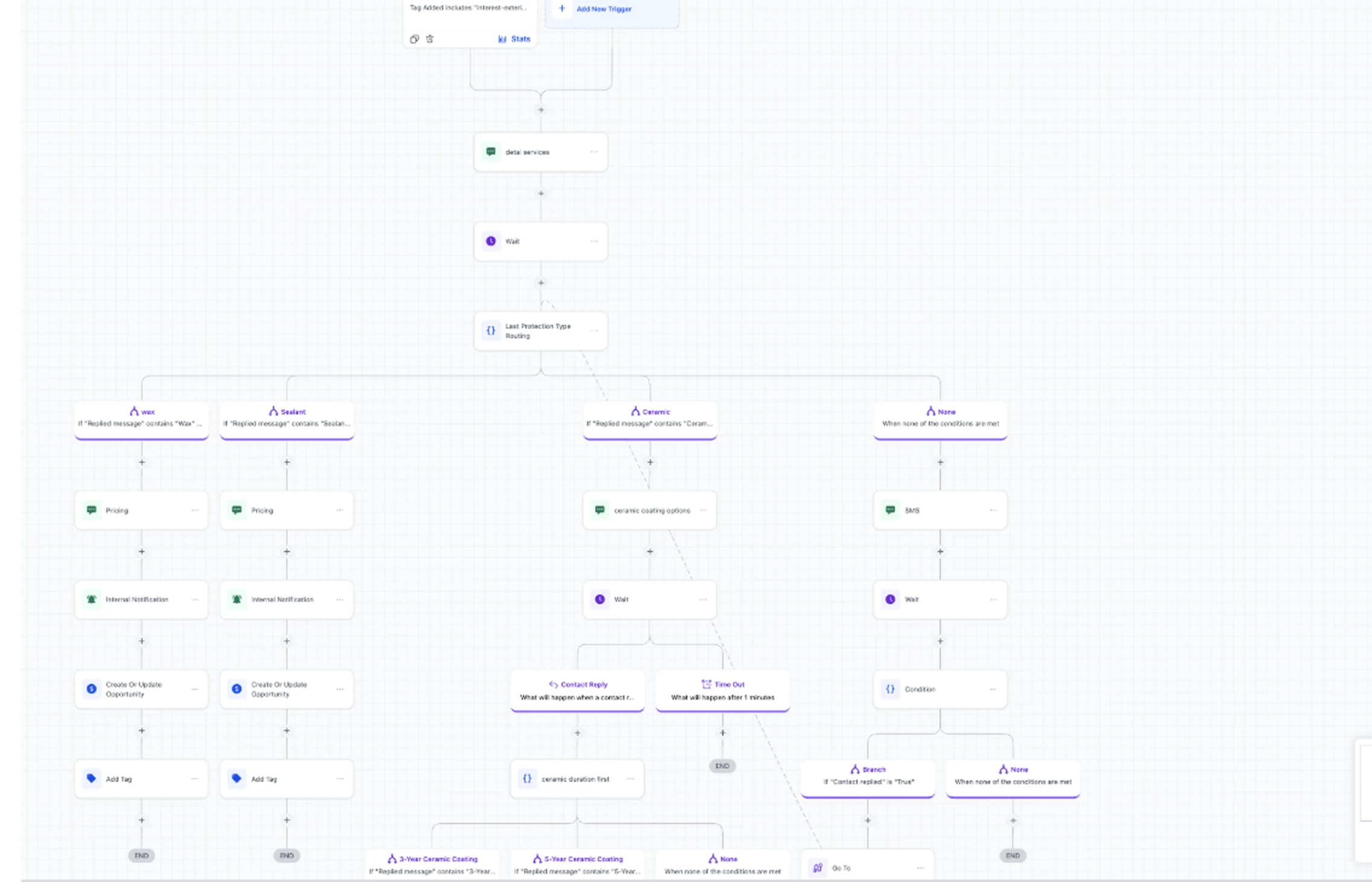 GoHighLevel exterior service workflow