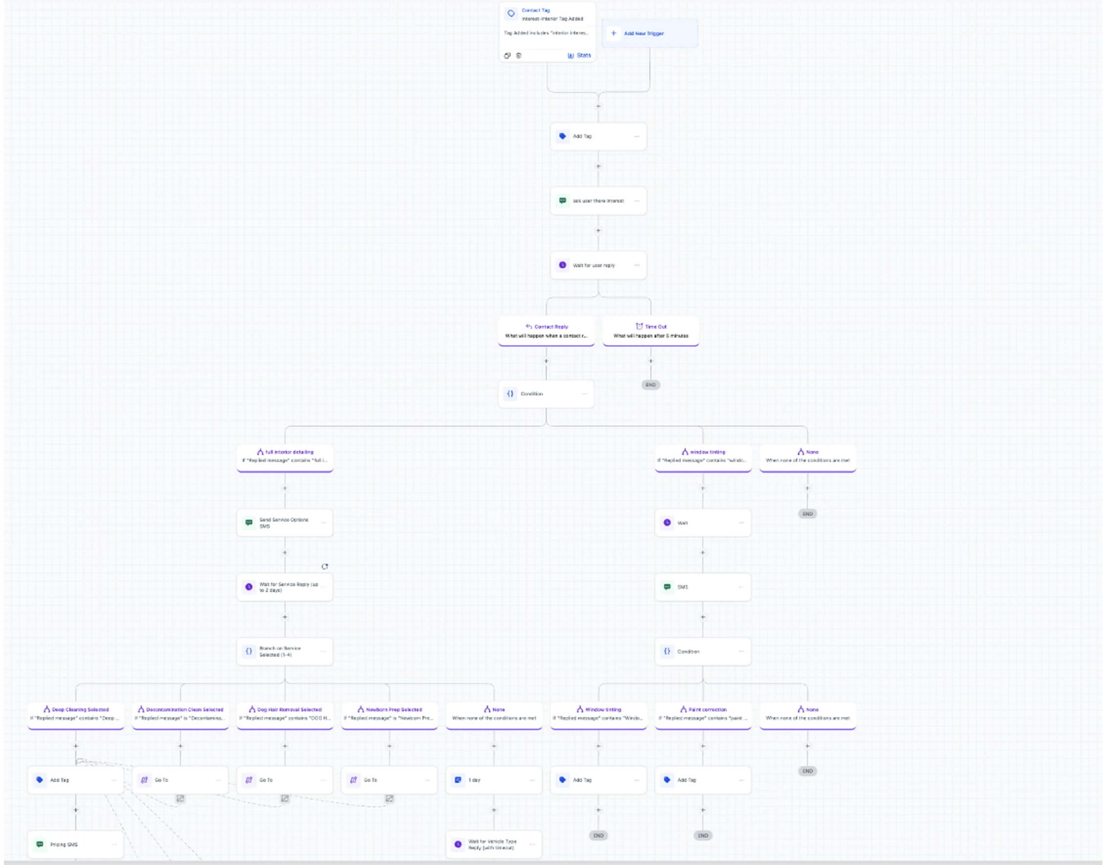 The whole GoHighLevel interior booking workflow, from the first tag to the service branches